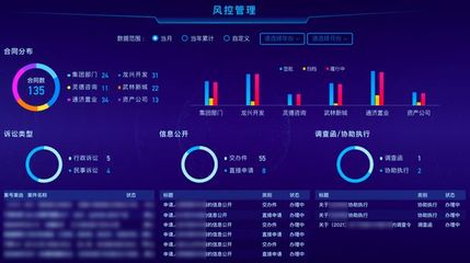 下城投與奇點云攜手打造「數智城投駕駛艙」，樹立城市投資管理數字化轉型新標桿