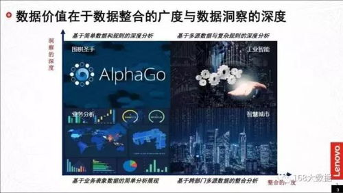 數據智能推動中國工業(yè)轉型升級——專訪聯想集團大數據高級總監(jiān)溫天寧